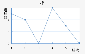 ָ