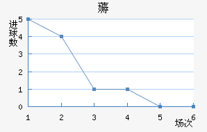 ޶