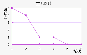 ʿ(U21)
