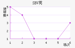 SBVӢ