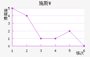 ʩ˹W