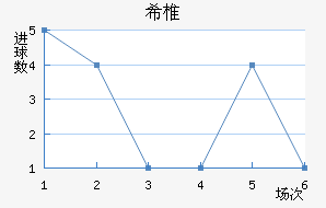 ϣ׵ŵ