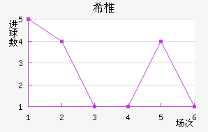 ϣ׵ŵ