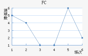 ˹FC