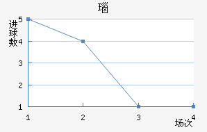 觸½