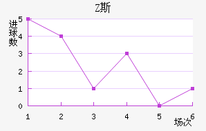 Z˹