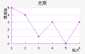 ʷ˹