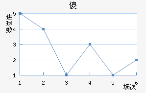 ɵ½