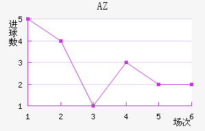 AZ 