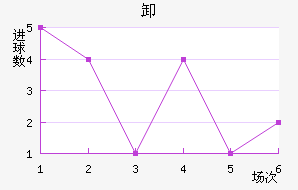ж