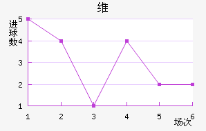 ά