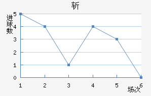 ն