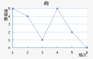 ḻ˹߶½