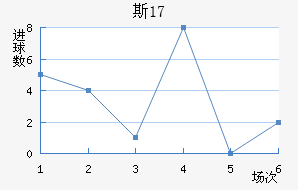 ˹U17