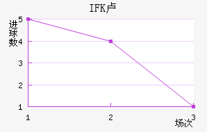 IFK¬ǽ