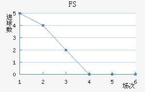 FSV˸