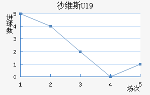 ɳά˹U19
