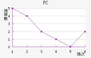 ˹FC
