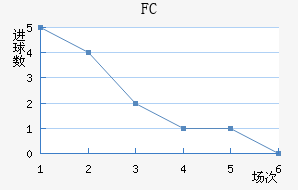 ˹FC