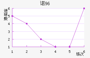 ŵ96