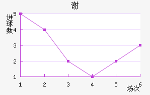 лն