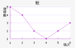 鱤