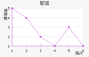 Үŵ½