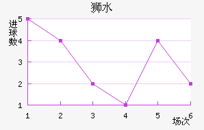 ʨˮֽ