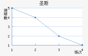 ʥ˹
