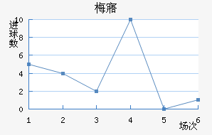 ÷廪