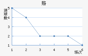 ¸δ