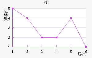 FC
