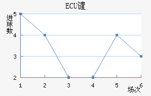 ECUǴ·ս