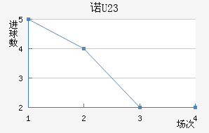 ŵɭ(U23)