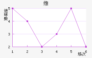 ά