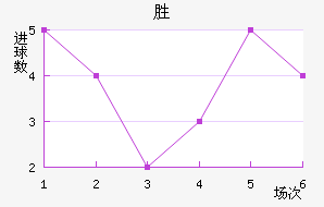 ŵʤ