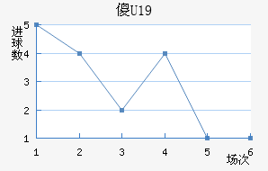 ɵU19