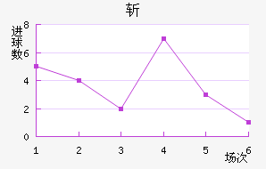 ն
