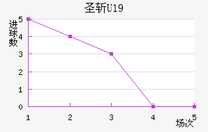 ʥնU19