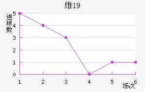 ά(U19)