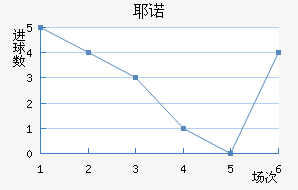Үŵ½