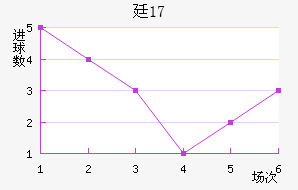 ͢U17