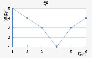 ո