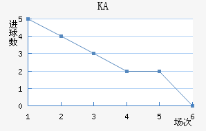 KA