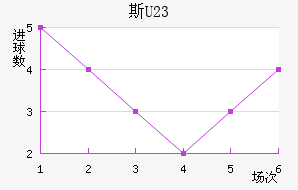 ˹ά(U23)