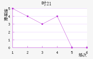 ʱU21