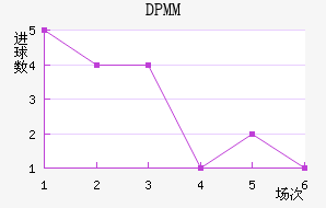 DPMM