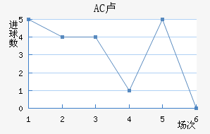 AC¬