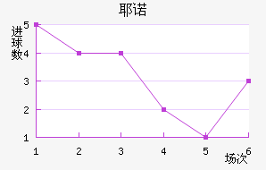 Үŵ½