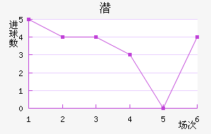 Ǳǽ